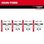 Milwaukee USB Stick Light - Image 4